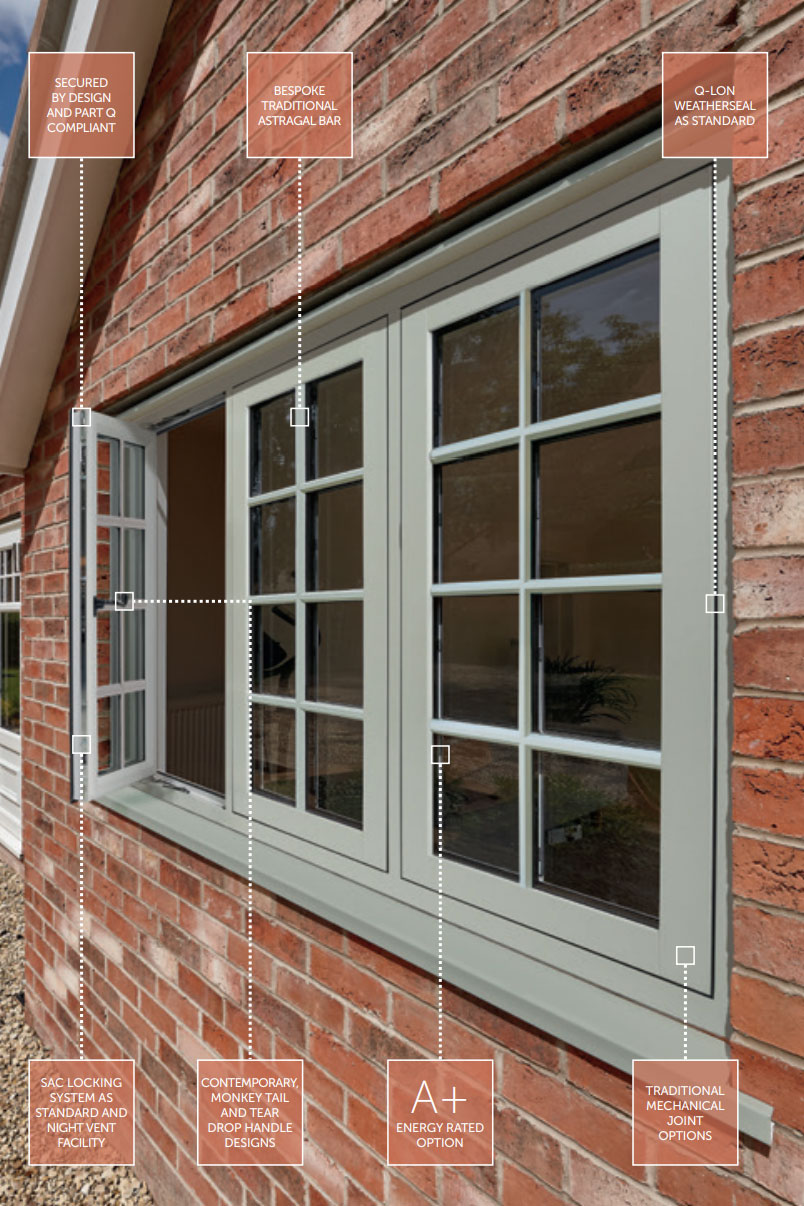 Flush Fit PVCu Windows - System Features